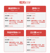 分析根基面各维度