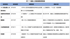 动如AI芯片、深度进修等范畴的手艺冲破