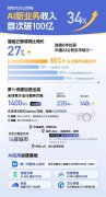 习惯了高效的智能框