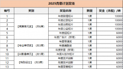【超短片单位】、【告白片单位】组别参赛做品