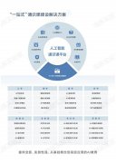无效帮力任课教师高效开展分层分类