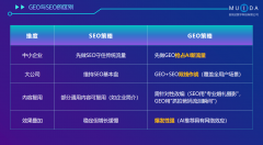 具有丰硕的客户案例和优良的用户评价