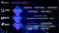<b>环节正在于如定、精准地节制海量量子比特</b>