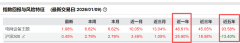 <b>天弘中证电网设备从题指数基金（A类：832C类：</b>